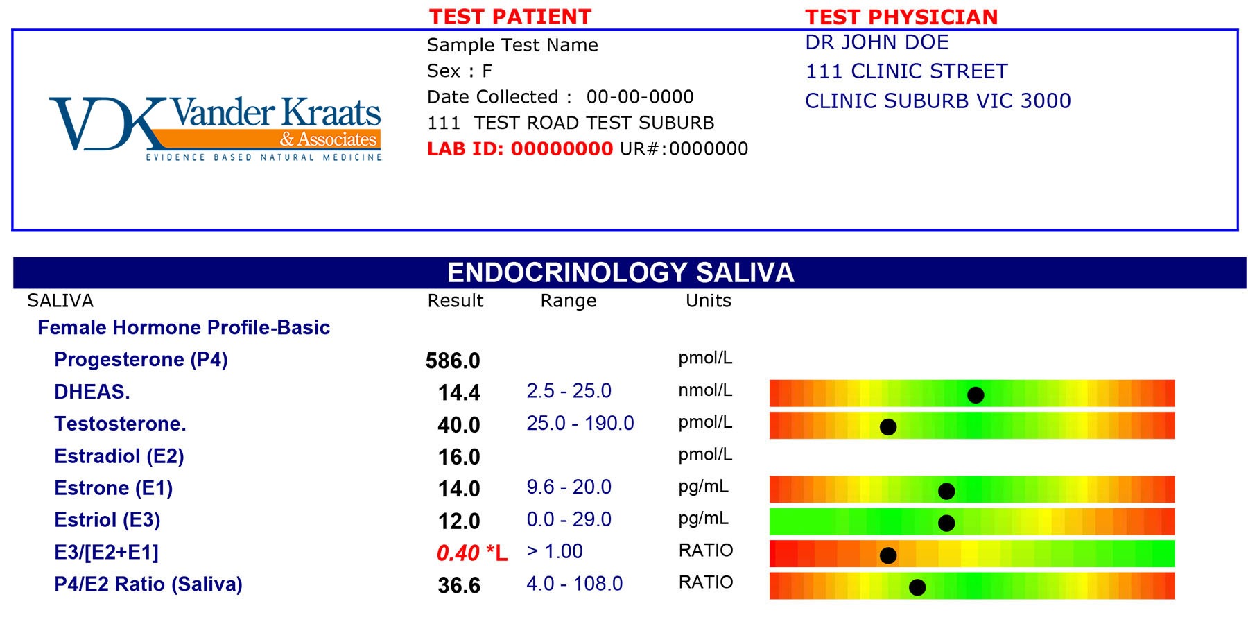 hormone saliva testing